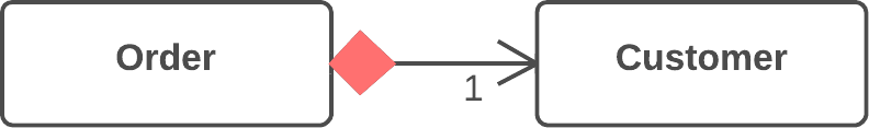 Change Value to Reference - Before